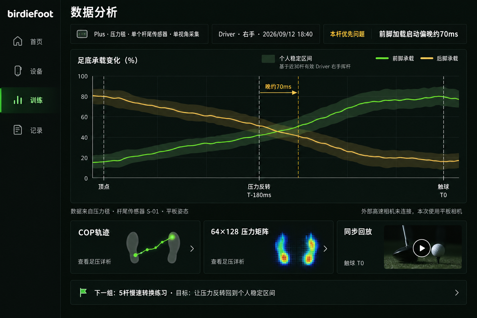 BirdieFoot Smart Detection